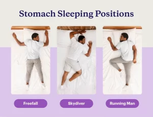 Prone Position (Stomach Sleeping)